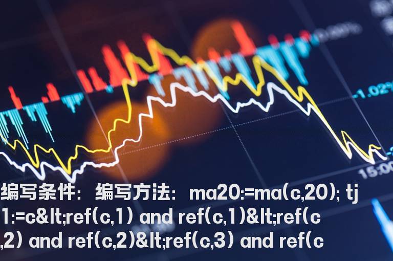阴线选股公式