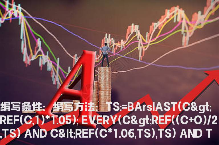 大阳不破选股公式