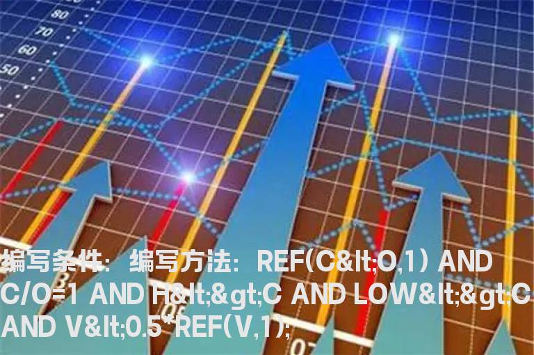 阴线后成交量为缩倍量的预警公式