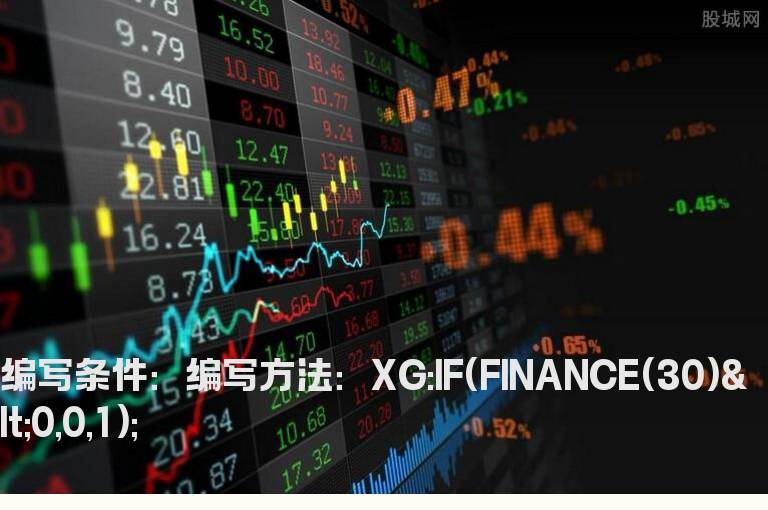 去除预亏损和亏损的选股公式