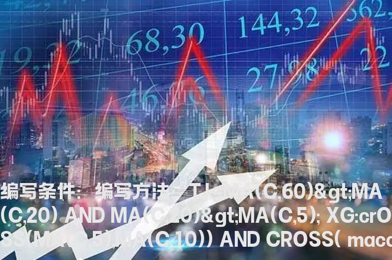 DIF金叉DEA的选股公式