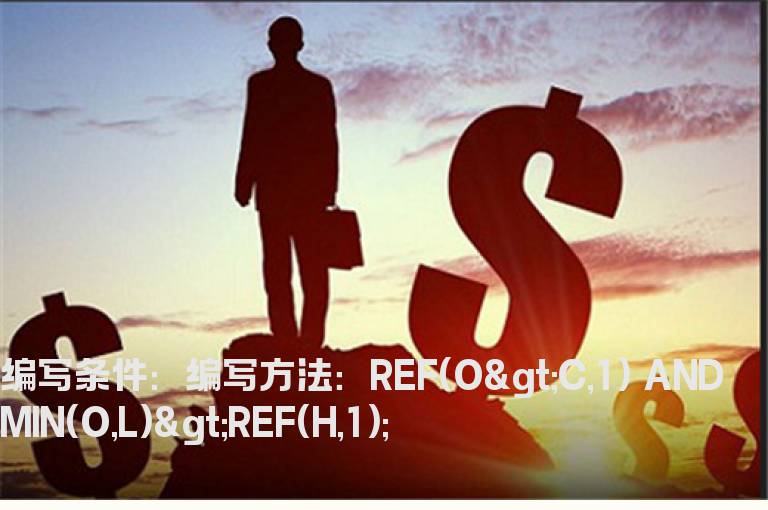 踏空预警选股指标