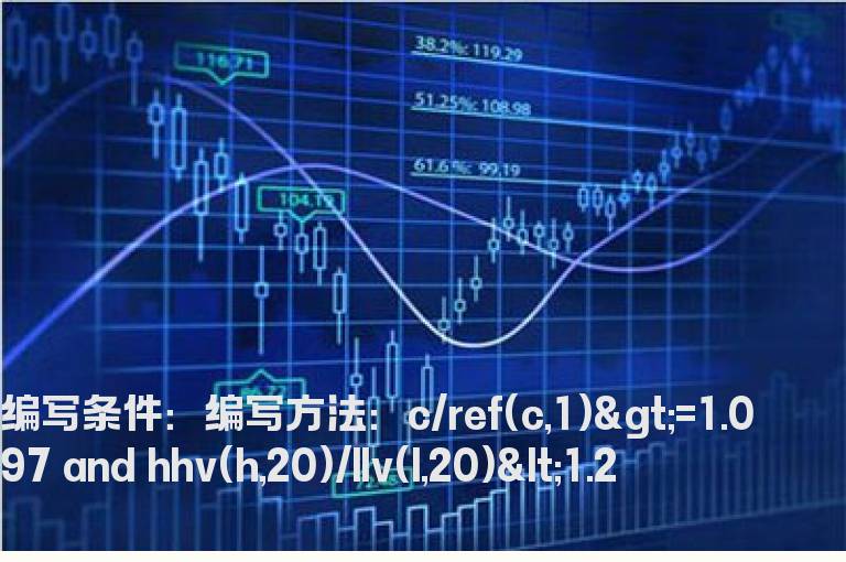 当日涨停且涨停前20日区间累计涨幅小于20%的选股指标