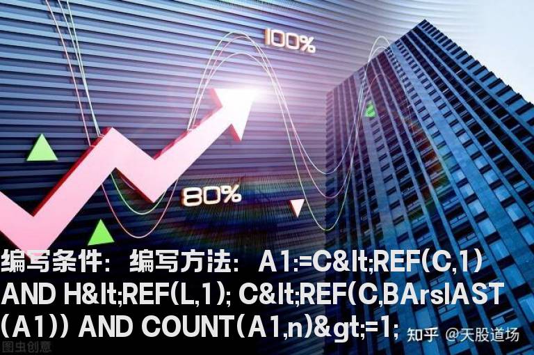N天内有上缺口未补的选股指标