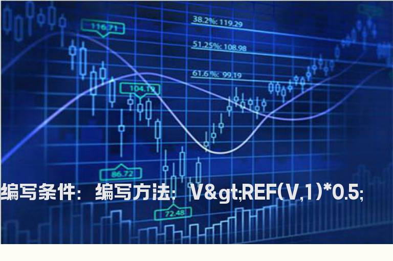 成交量是昨日成交量0.5倍的公式