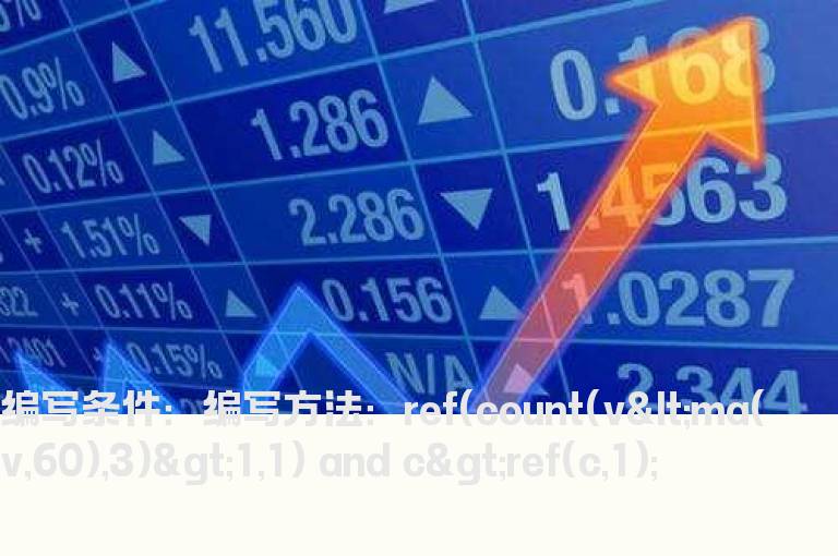 缩量回调后启动选股公式