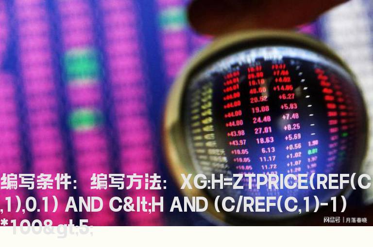 未封住涨停的选股公式