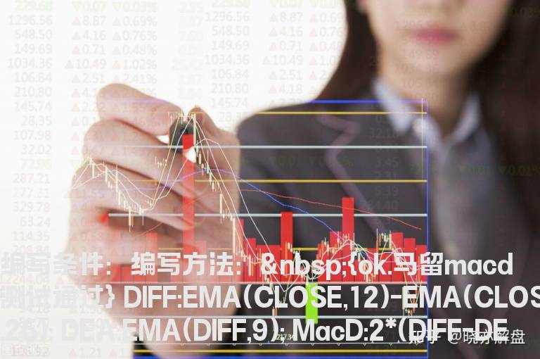 改编马留MACD的公式为通达信所用