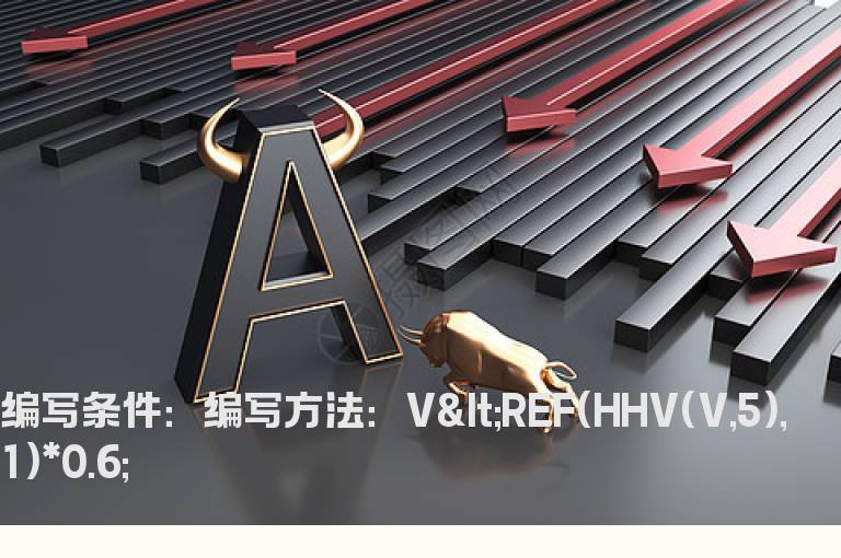 量能缩减选股公式