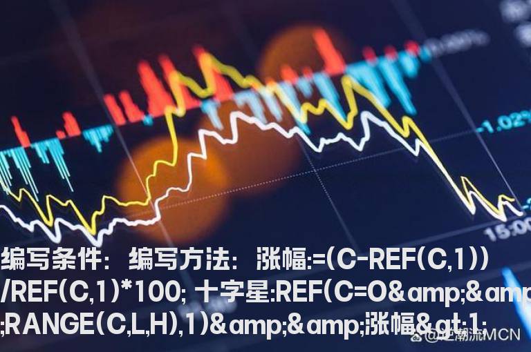 昨天小十字星今天上涨1%预警指标