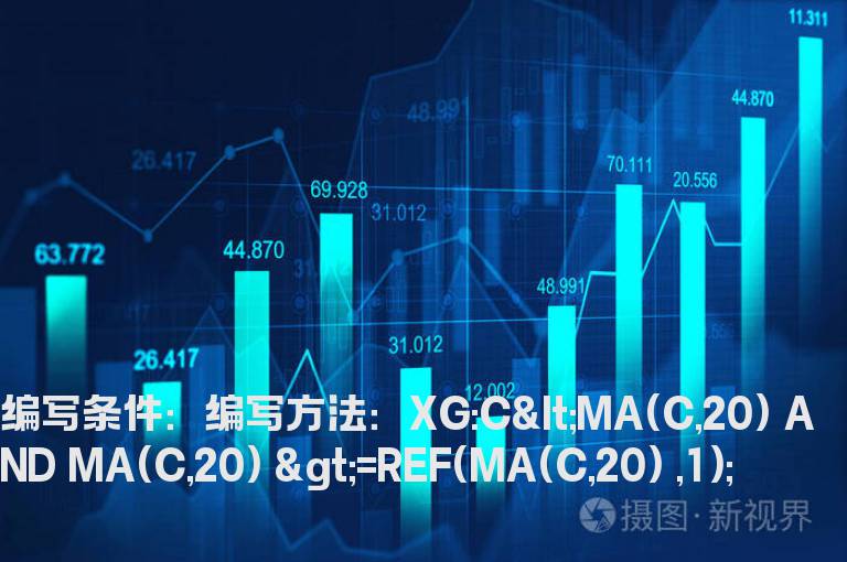 股价在20日均线下且20日线均线走平或者向上的选股公式