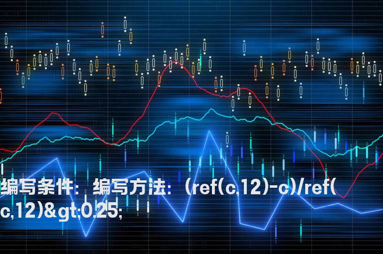 12天累计下跌超过25%的公式