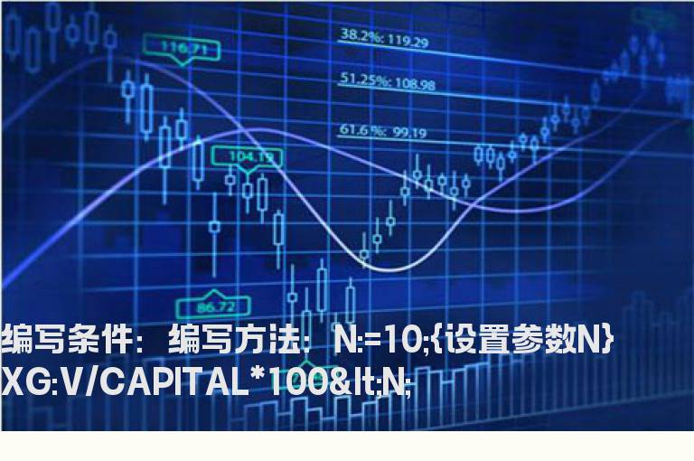 换手率小于10选股公式