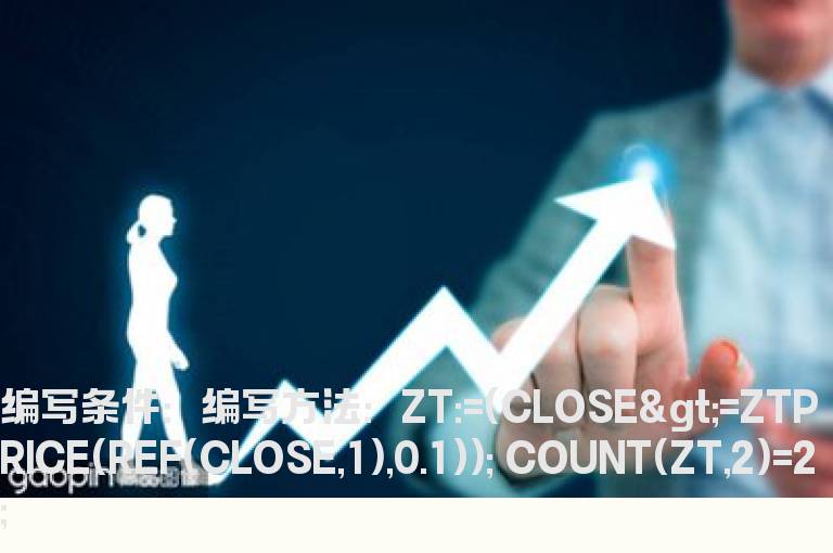连续两个涨停板的最高价指标