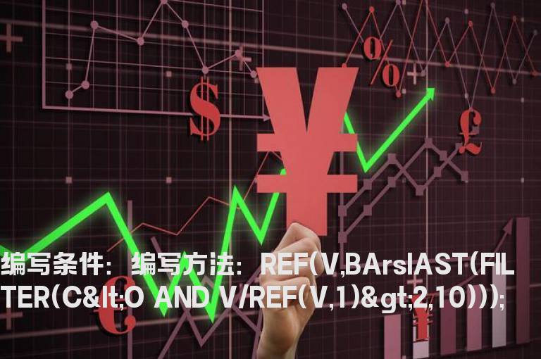 10日内第一次倍量公式