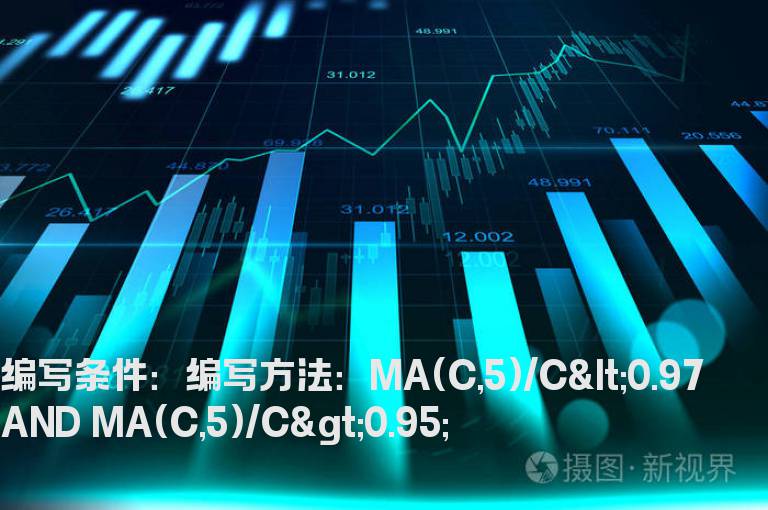 5日线除收盘价小于0.97大于0.95选股公式