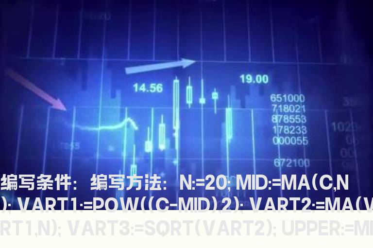 涨停突破boll-m上轨的选股公式