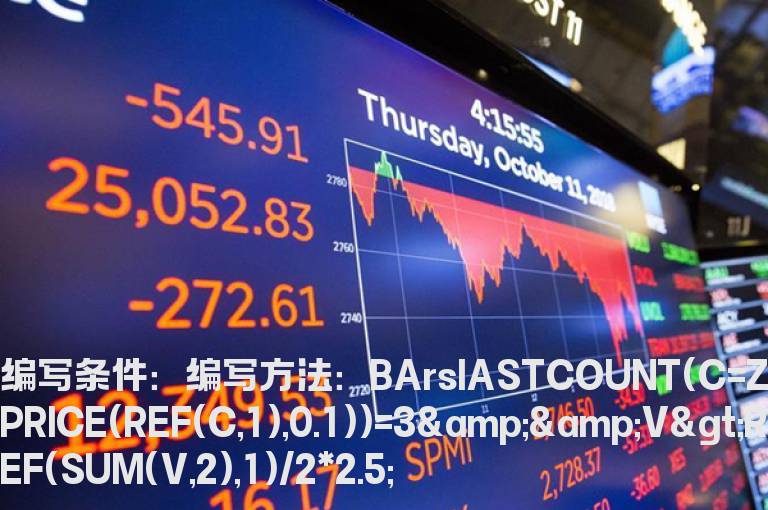 量能是前两天平均量能三倍的预警公式