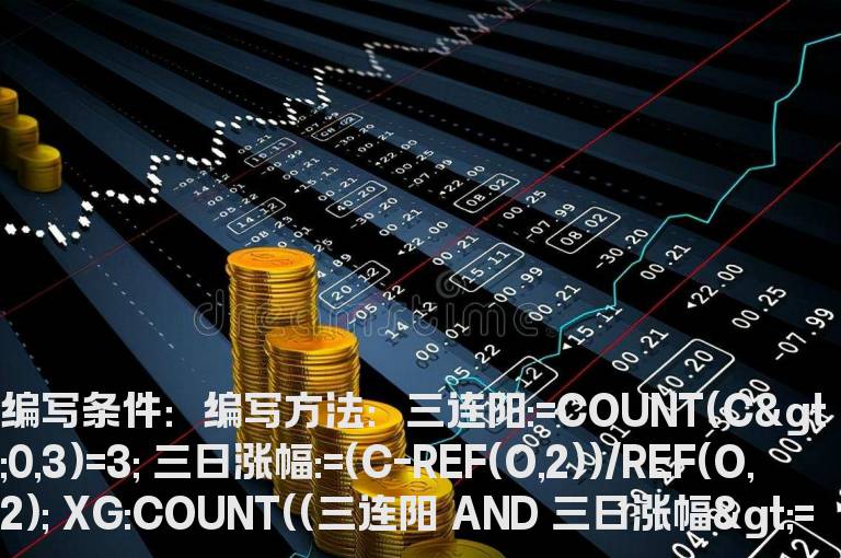 三连阳合计涨幅大于或等于7%的公式