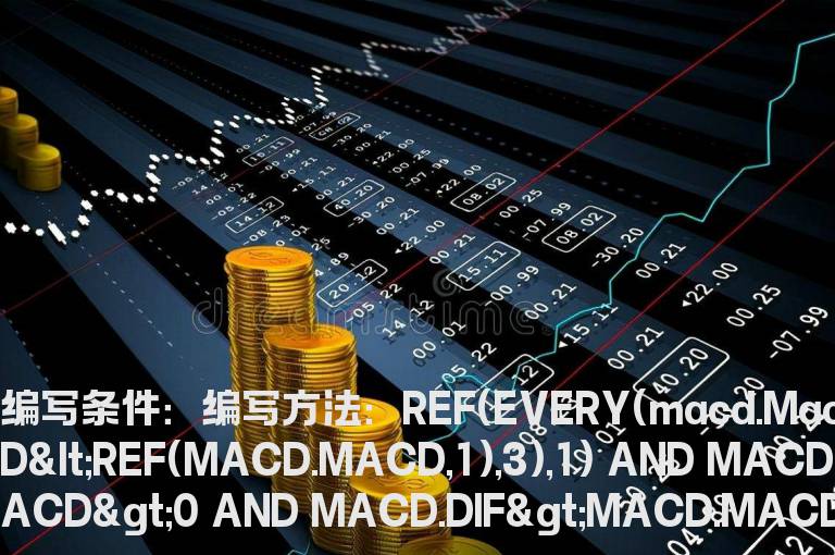 MACD零轴上空中加油选股公式