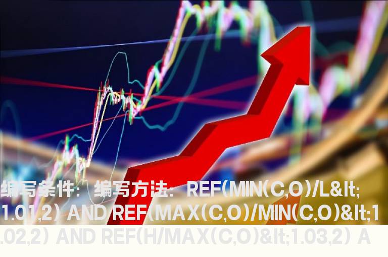 突破前天最高价的选股公式