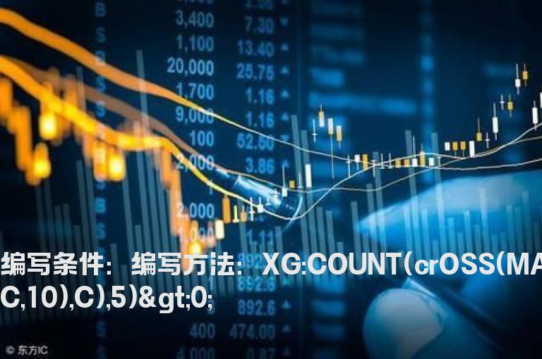 5天内跌破10日线的选股公式