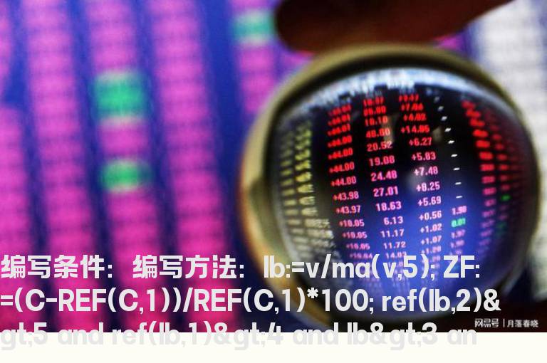 量比与股价的选股公式