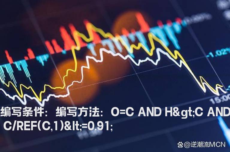 跌停打开后又封死跌停选股指标