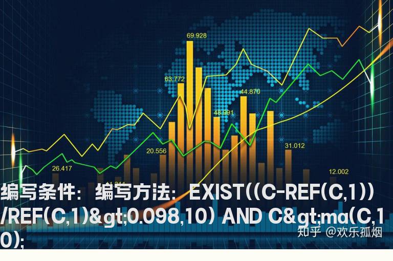 10日内有过涨停,今日收盘价大于10日均线选股指标