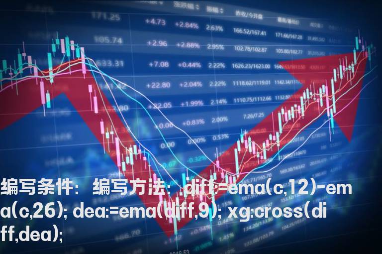 MACD出现第一根红柱时选股指标