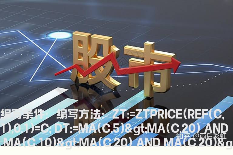 股价回调拉升选股公式