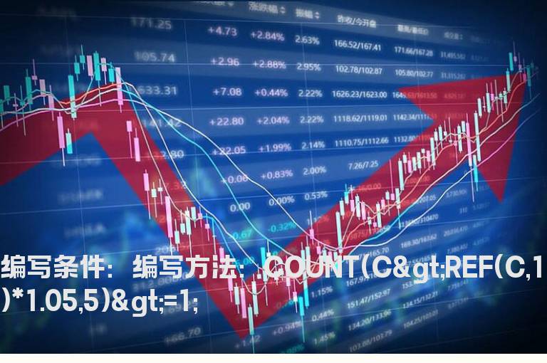 前五日内至少有一个单日涨幅大于5%的选股公式