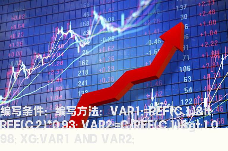 昨日跌幅大今日涨停的选股公式