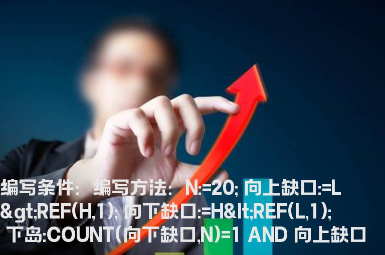 岛型反转选股公式