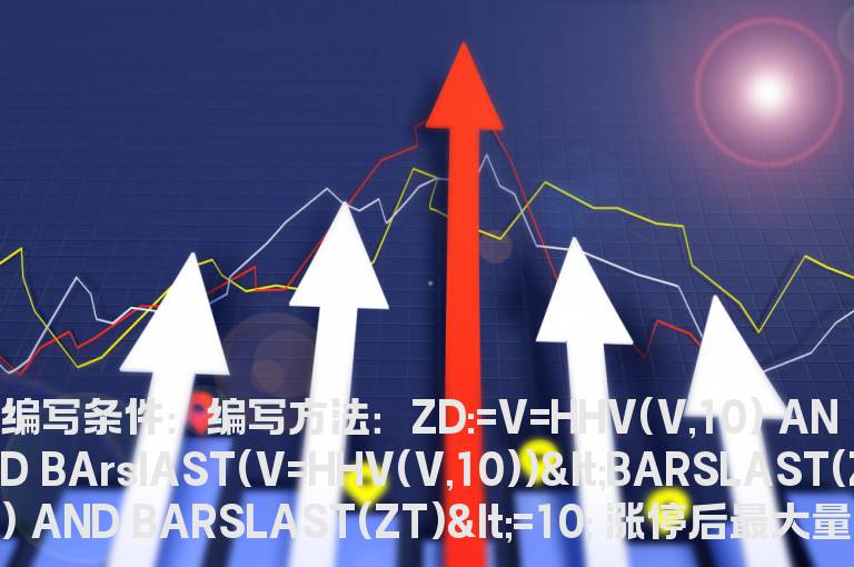 涨停后10日内最大那天成交量