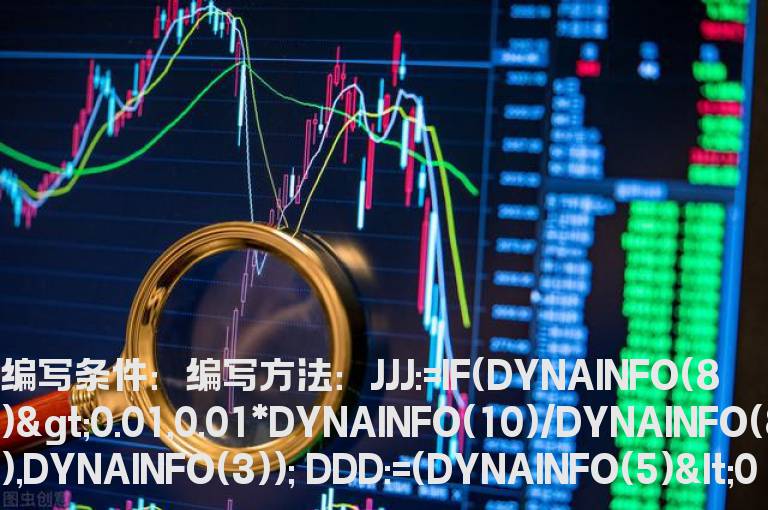 当天收盘价站上无穷成本均线的选股公式