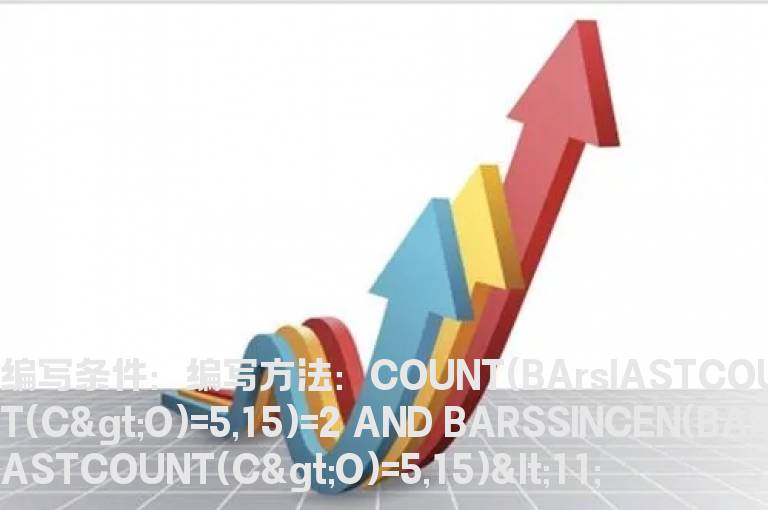15日内2个5连阳选股公式