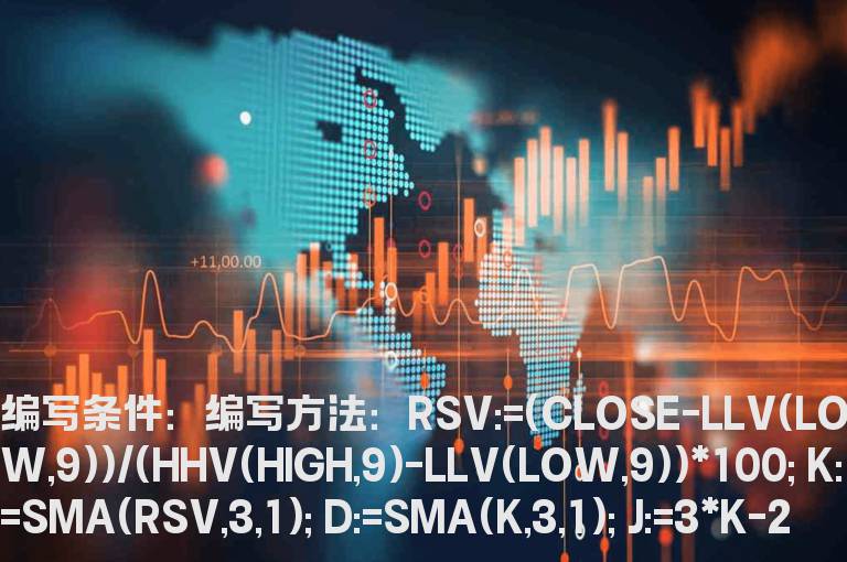 今日收盘为白色十字的选股公式