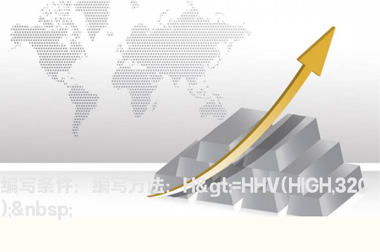股票价格创年内新高的选股公式