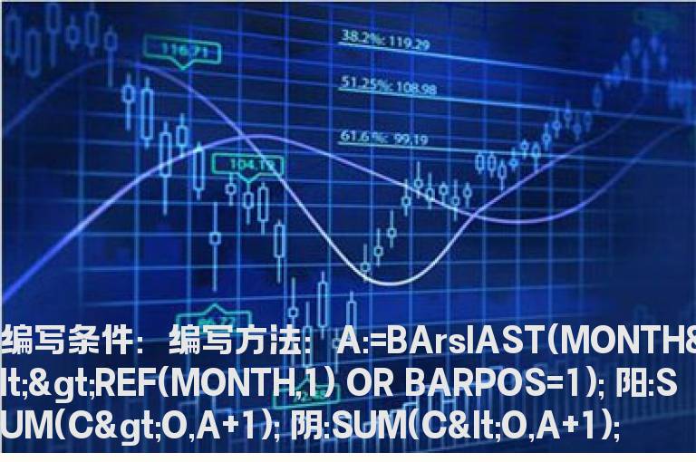 上市以来每个月份收阳次数和收阴次数