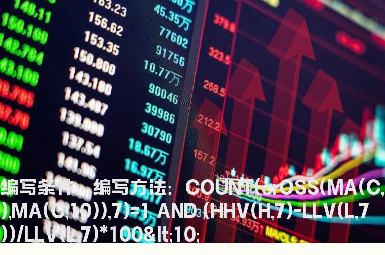 振幅小于10个点的股票