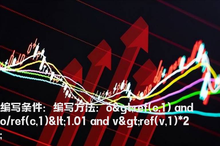 开盘在0-1%以内放1倍量的预警指标