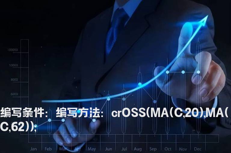 20日线上穿62日线金叉的选股指标