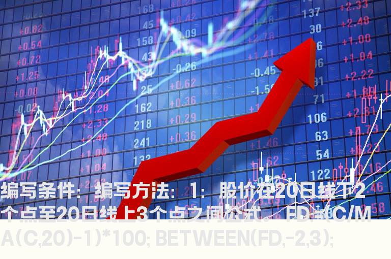 股价在20日均线上下之间的公式