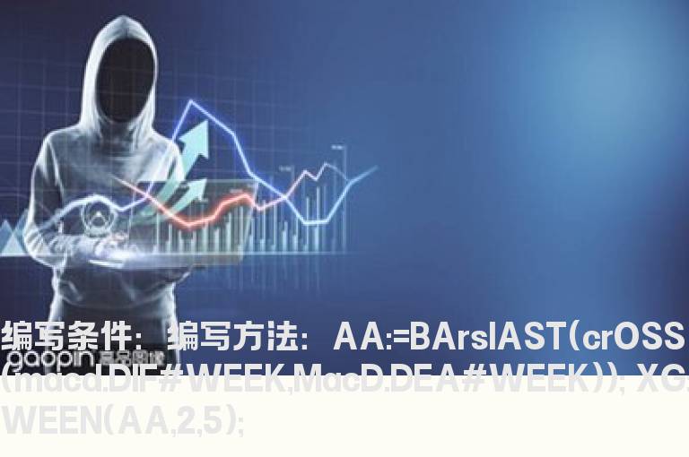 周MACD金叉后2到5天的选股公式