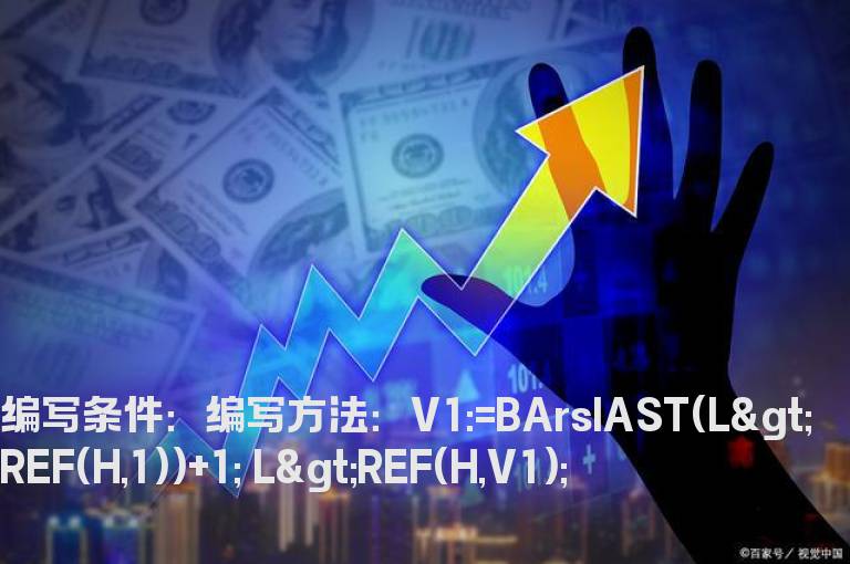 跳空缺口未回补选公式