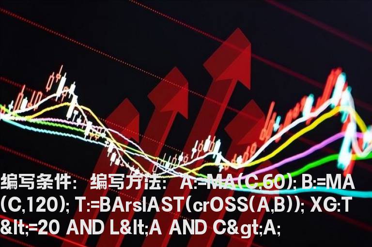 收盘价回踩60日均线的选股公式