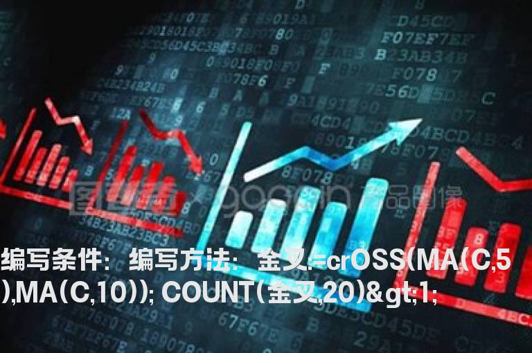 20天内5日线两次金叉10日线的选股公式