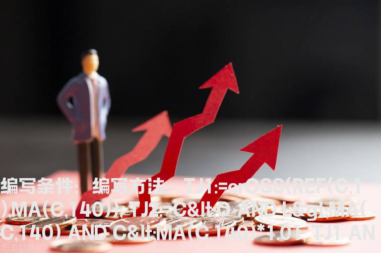 股价回调条件公式