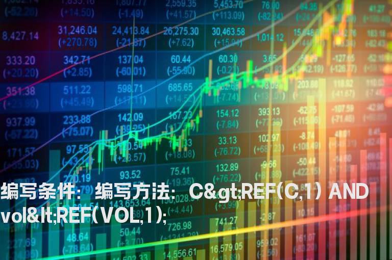 价涨量缩公式